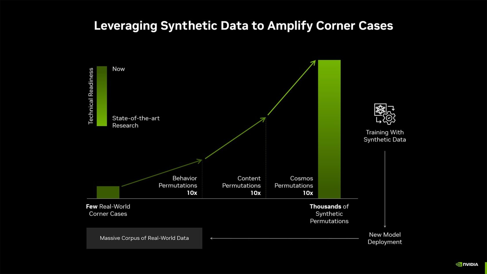 De casos extremos reais a milhares de permutações sintéticas com NVIDIA Cosmos