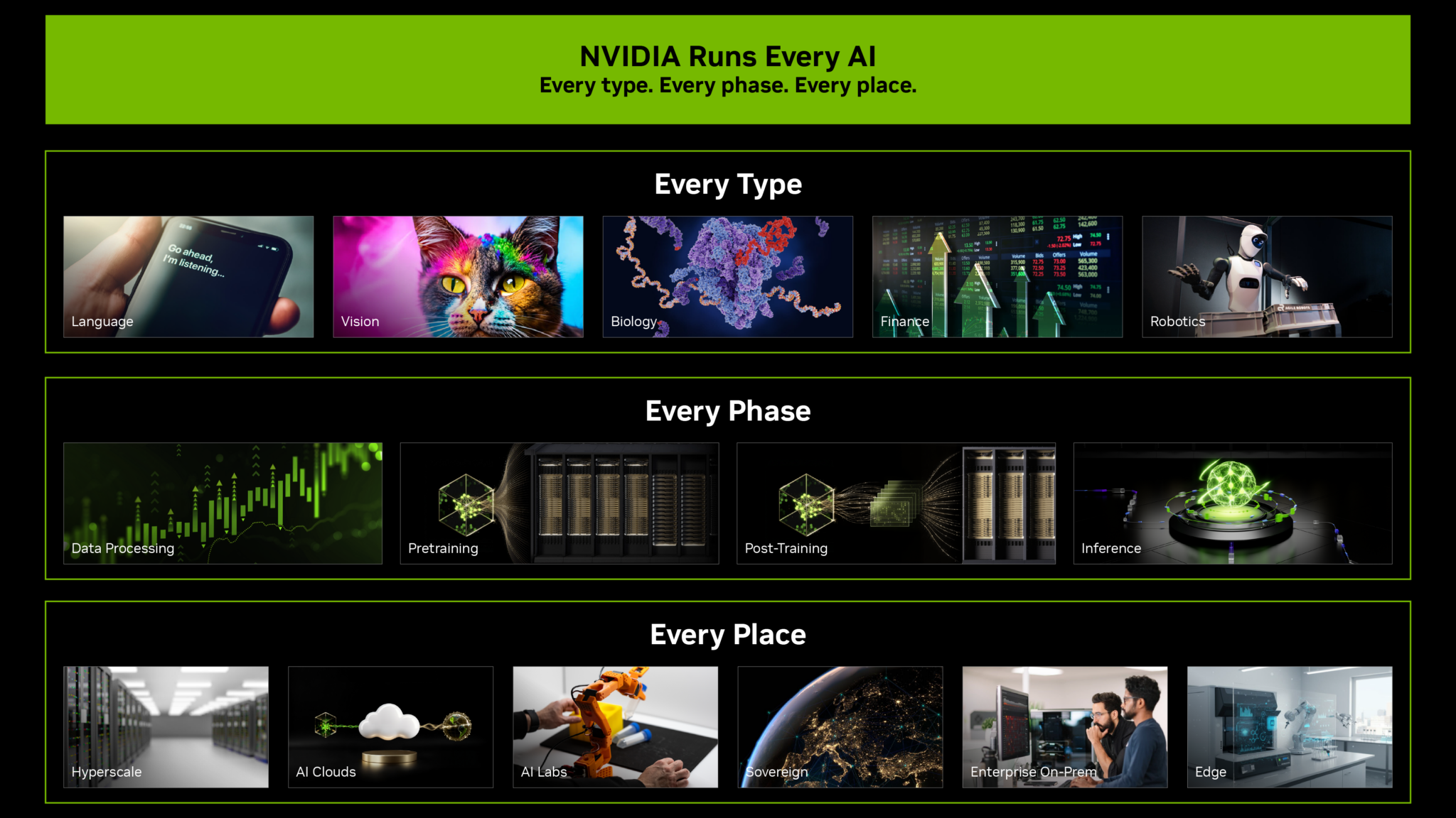 A plataforma NVIDIA é fungível e roda todo tipo de carga de trabalho de IA